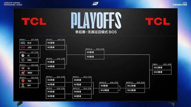 LPL第三赛段季后赛赛程出炉:BLG对阵JDG,TES对阵NIP