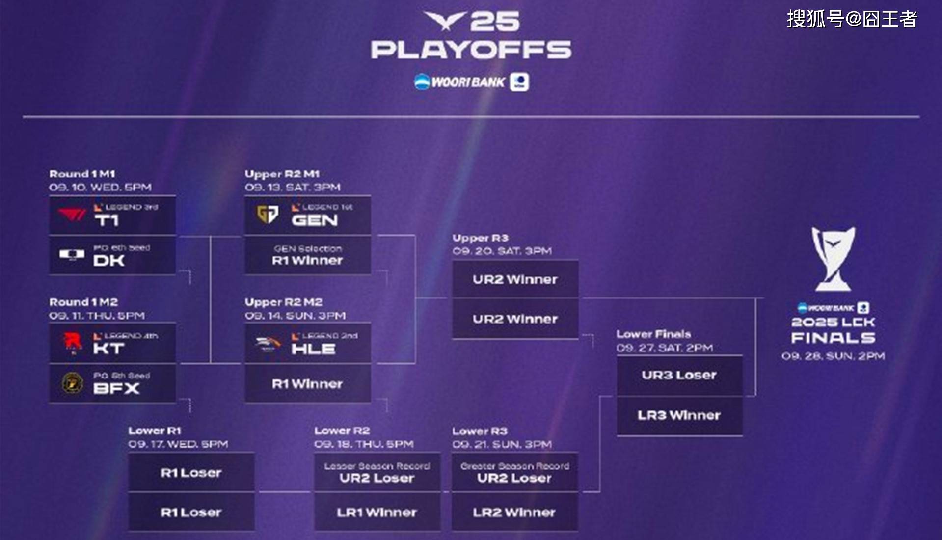 LCK季后赛:功亏一篑,T1鏖战五局,战胜DK,许秀白忙活了