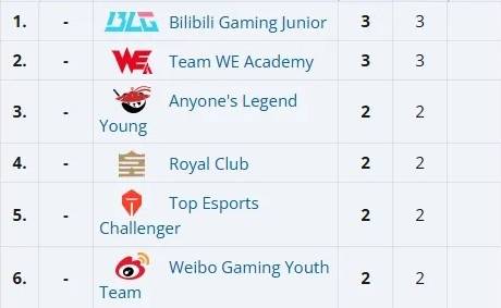 【7.16】电竞游戏前沿资讯：LOL美测服更新、Xiaoxu离队、Lele、JiaQi恢复自由人、飞牡蛎战队喊话HLE