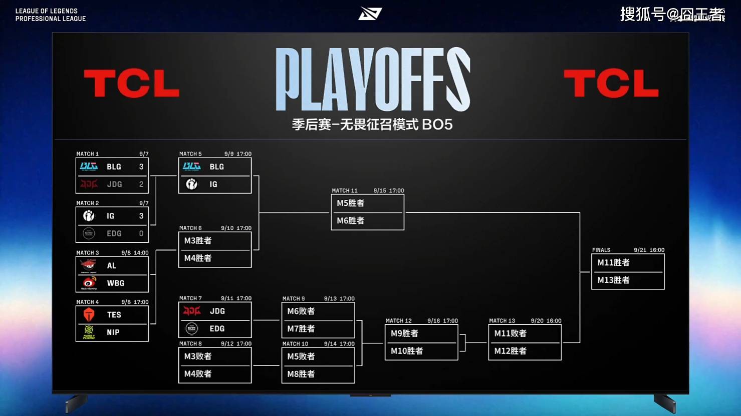 LPL季后赛:轻松愉快,TES四局战胜NIP,晋级下一轮