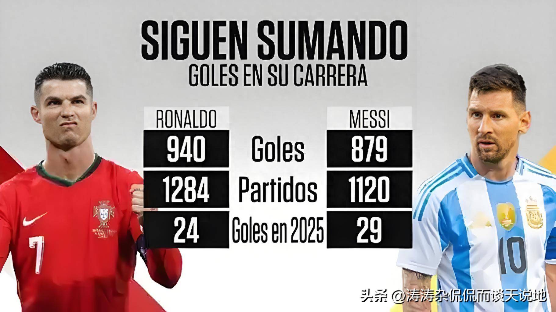 为何梅罗制造进球数字仅相差5%，但获得MVP的次数却相差超一倍？